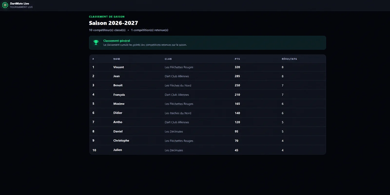 Classement de saison – DartMate