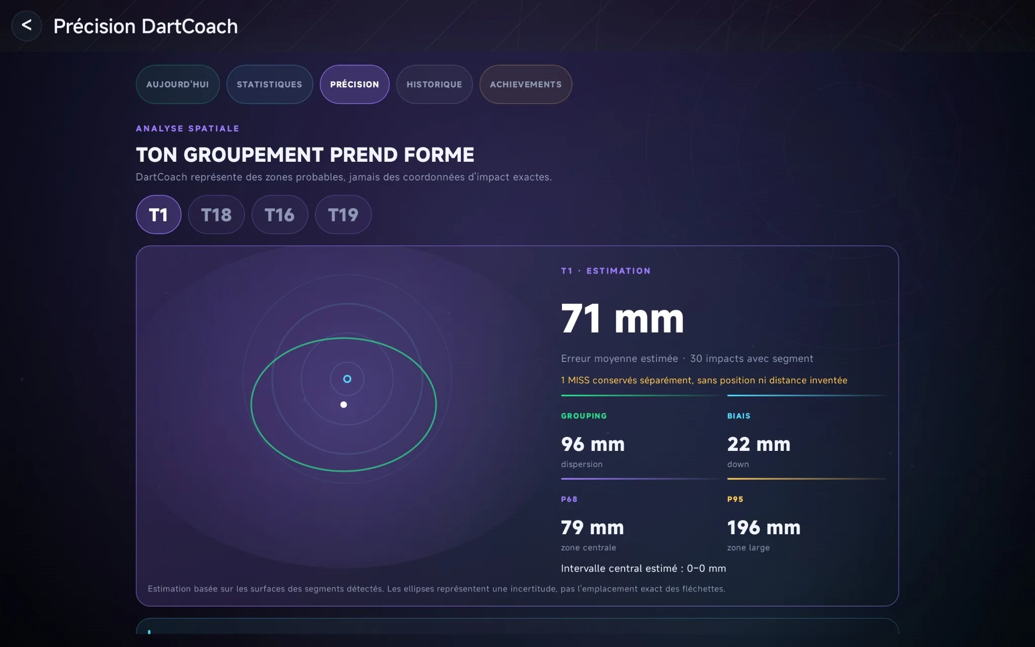 Analyse spatiale et précision DartCoach