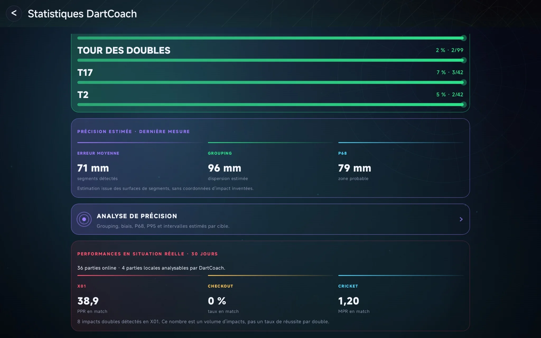 Statistiques DartCoach avec précision estimée et performances en match